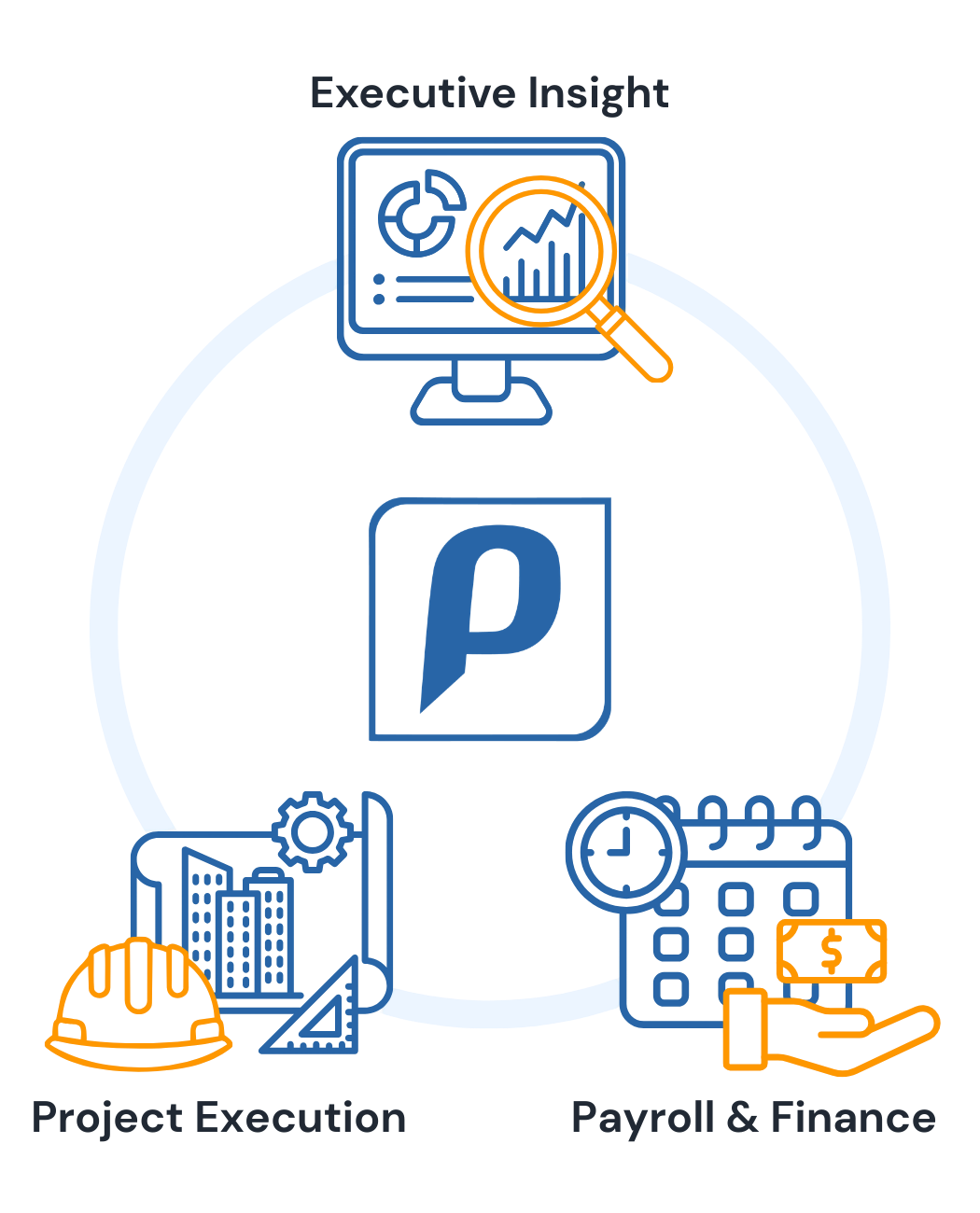 Labor cost management graphic